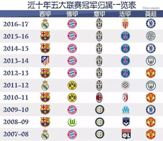 他们的综合